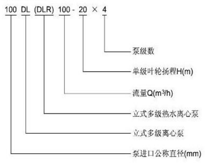 DL、LG型立式多級泵