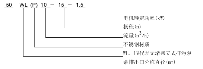WL 、LW立式污水泵